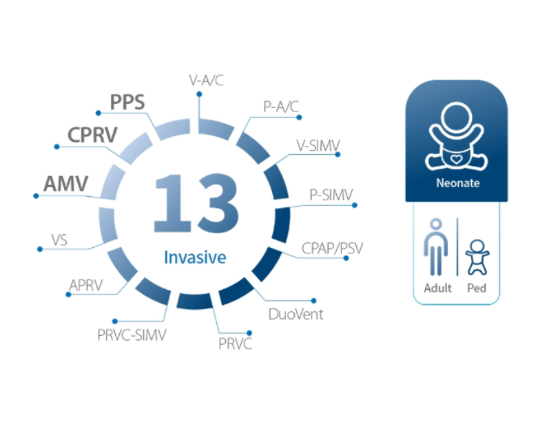 Optima Ventilation Mode