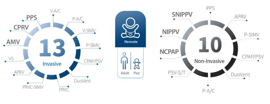 Optima Ventilation Mode